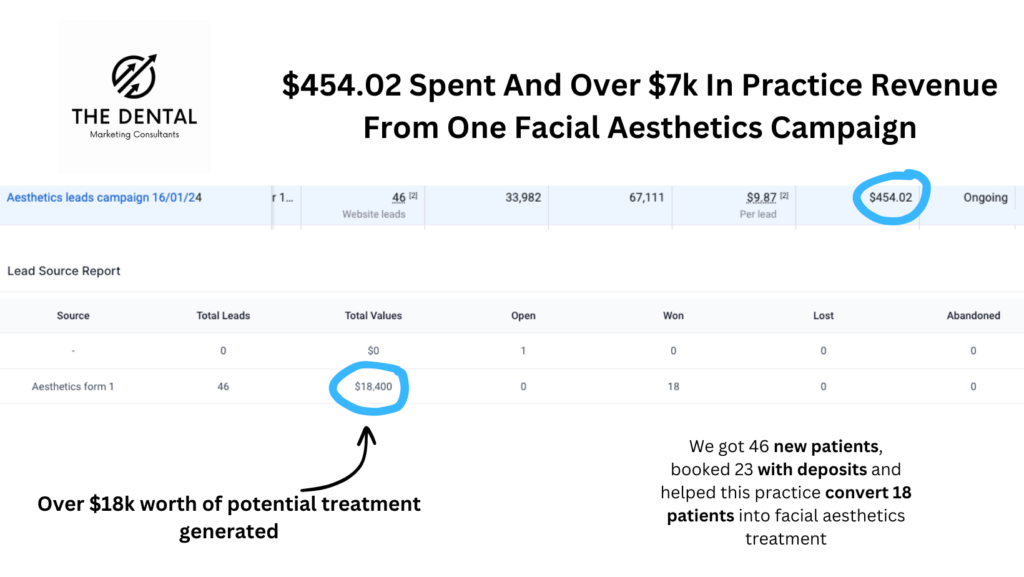 $631.06 Spent And Over $40k In Practice Revenue